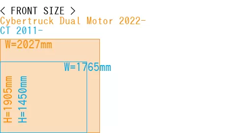 #Cybertruck Dual Motor 2022- + CT 2011-